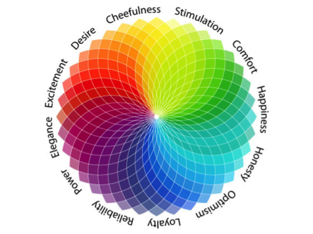 Cebo Campbell on Web Design’s Inherent Rhythm 2 colorwheel 615x460 1