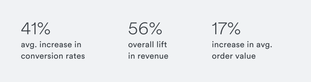 Three different percentage image showing how hotels doubled mobile booking